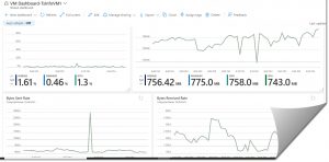 Azure Monitor Examples Azure Dashboard Examples - Azure Lessons