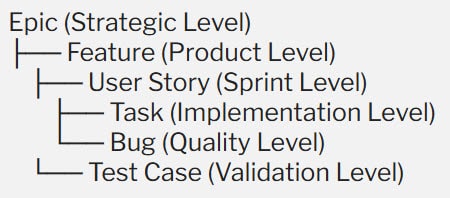 What Is Work Items in Azure DevOps