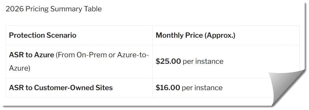 Azure Site Recovery Pricing