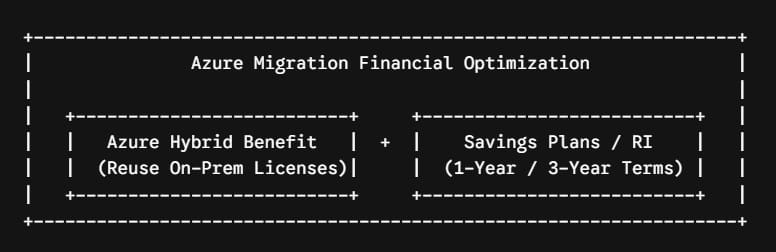 azure migrate assessment appliance