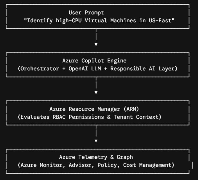what is azure copilot