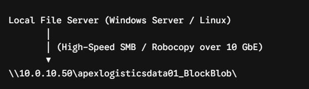 what is azure data box