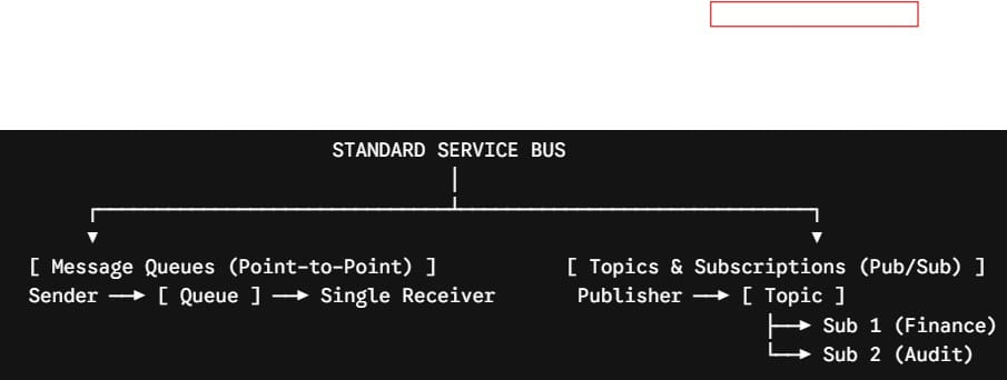 azure standard load balancer