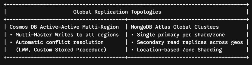 mongodb vs cosmos db