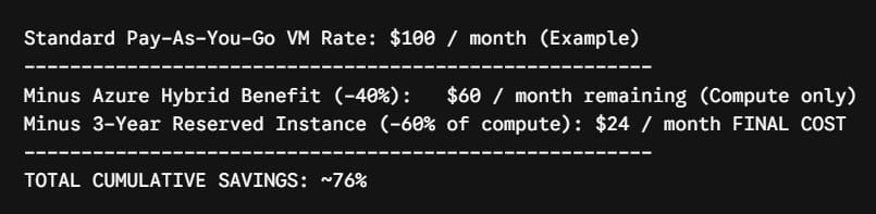 what is azure hybrid benefit
