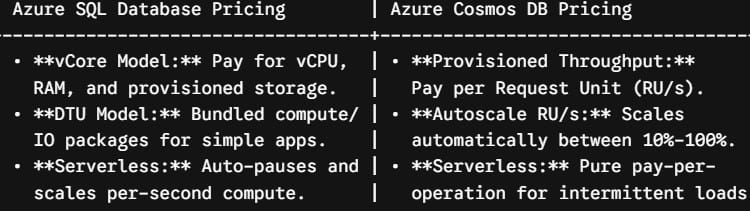 azure cosmos db vs azure sql database pricing azure cosmos db vs azure sql database pricing