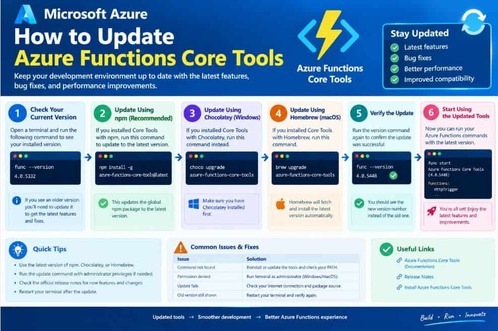 How To Update Azure Functions Core Tools (Step-by-Step) - Azure Lessons