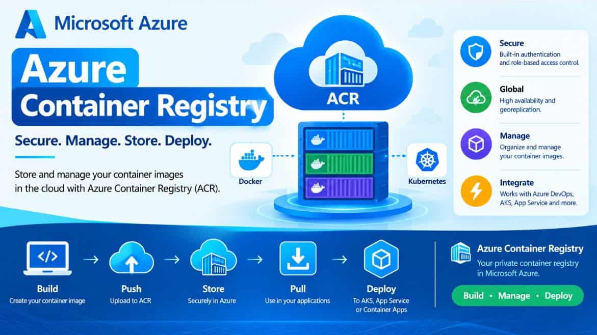 Azure Container Registry - Azure Lessons